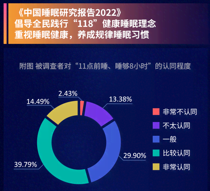 最新睡眠质量研究报告：深度解析睡眠问题及改善建议