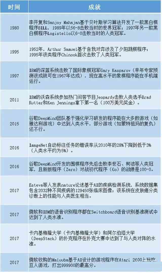 睡眠报告里AI什么意思