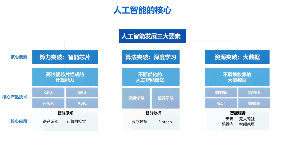 ai写作怎么样：变现途径、优劣分析及实际应用