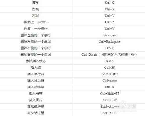 ai路径工具快捷键：路径模式、文字工具、选择器使用与快捷键一览