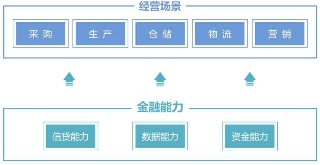 银行授信报告案例：深度分析、范文精选与经验分享及题解析