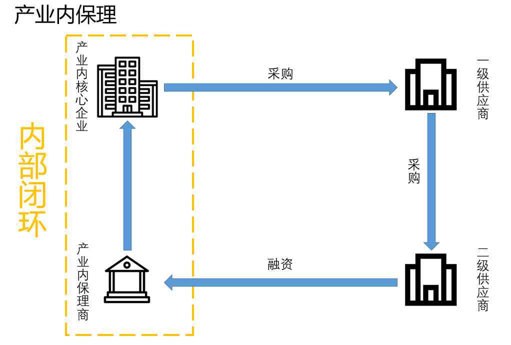 银行客户授信调查报告范文：时间解析与申请模板文库阅读