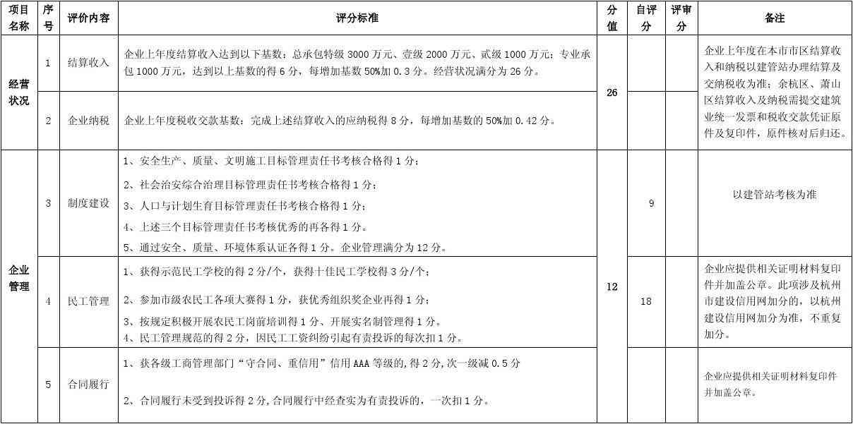 银行授信信用评分标准报告及文库分表评分表