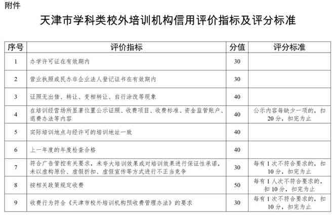 银行授信信用评分标准报告及文库分表评分表