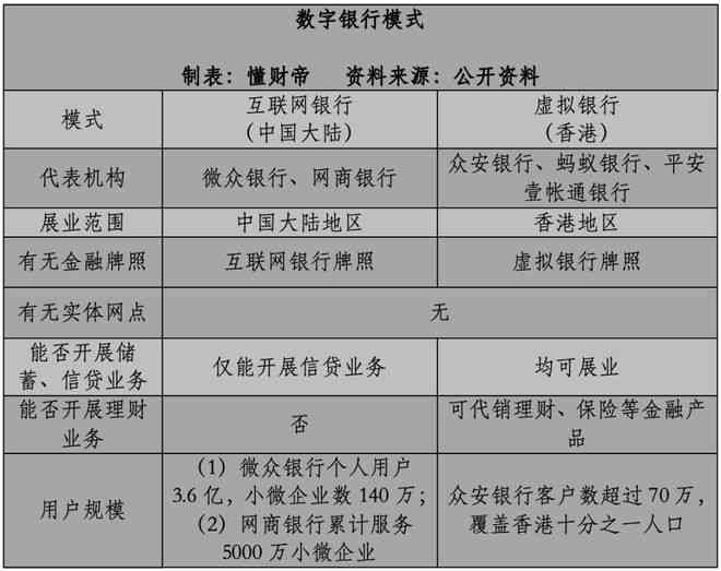 银行授信报告ai