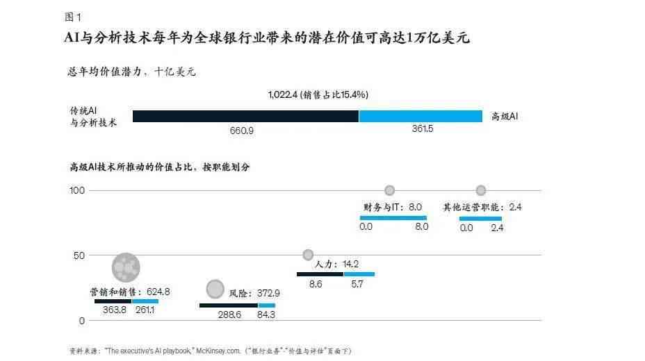 银行授信报告ai