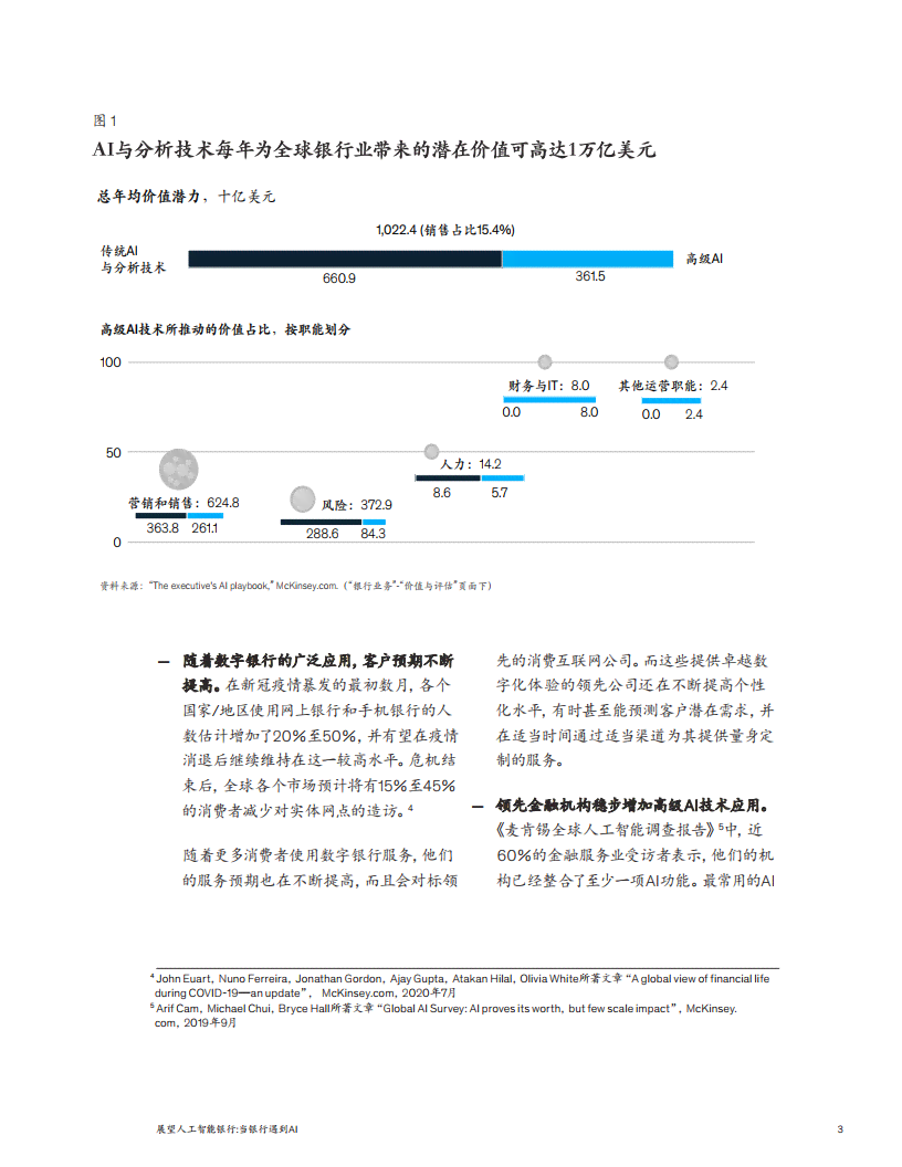 银行授信报告ai