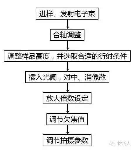 人工AI怎么制作：从原理到实践全解析