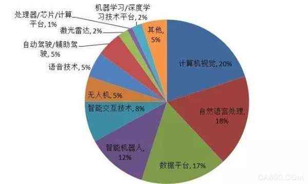 《新疆人工智能发展与应用现状深度分析报告》