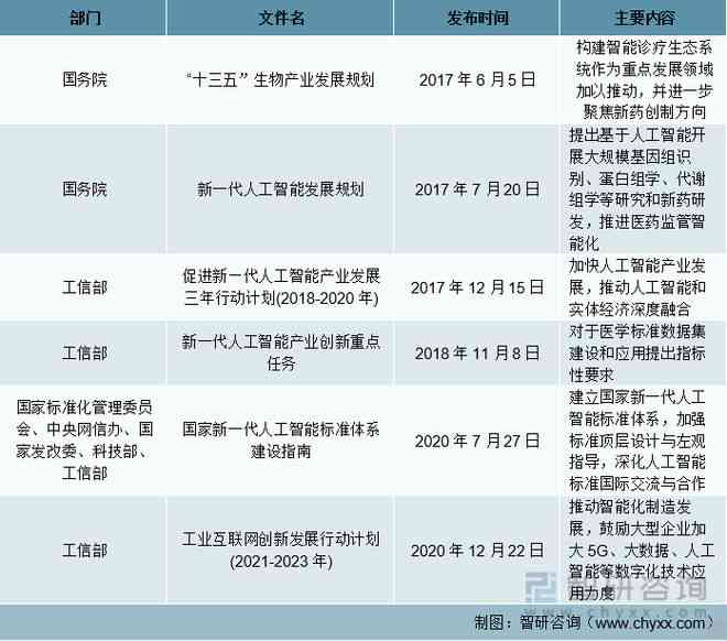 《新疆人工智能发展与应用现状深度分析报告》