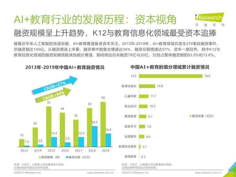 新疆ai行业现状分析报告