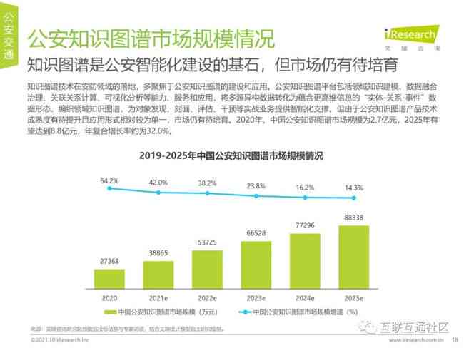 新疆ai行业现状分析报告