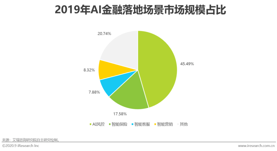 新疆ai行业现状分析报告