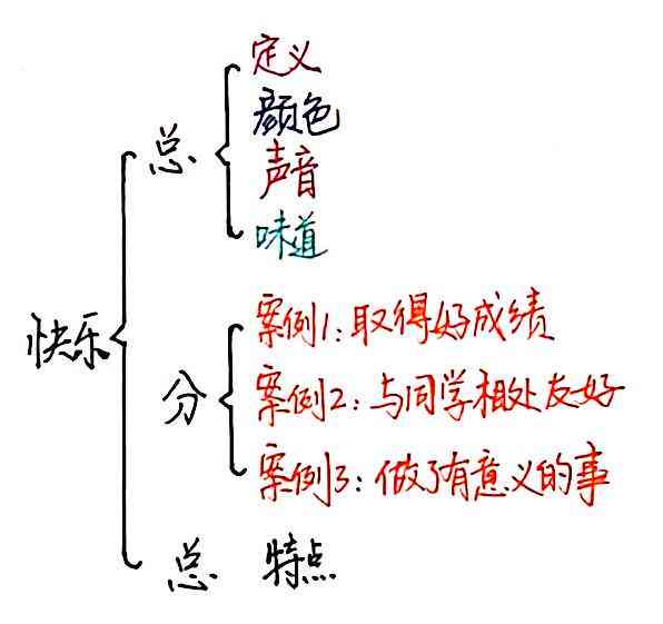 智能英文作文生成工具：英语写作网站推荐与文写软件精选