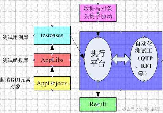 自动化脚本阅读攻略：轻松赚钱的秘密技巧与实用工具全解析