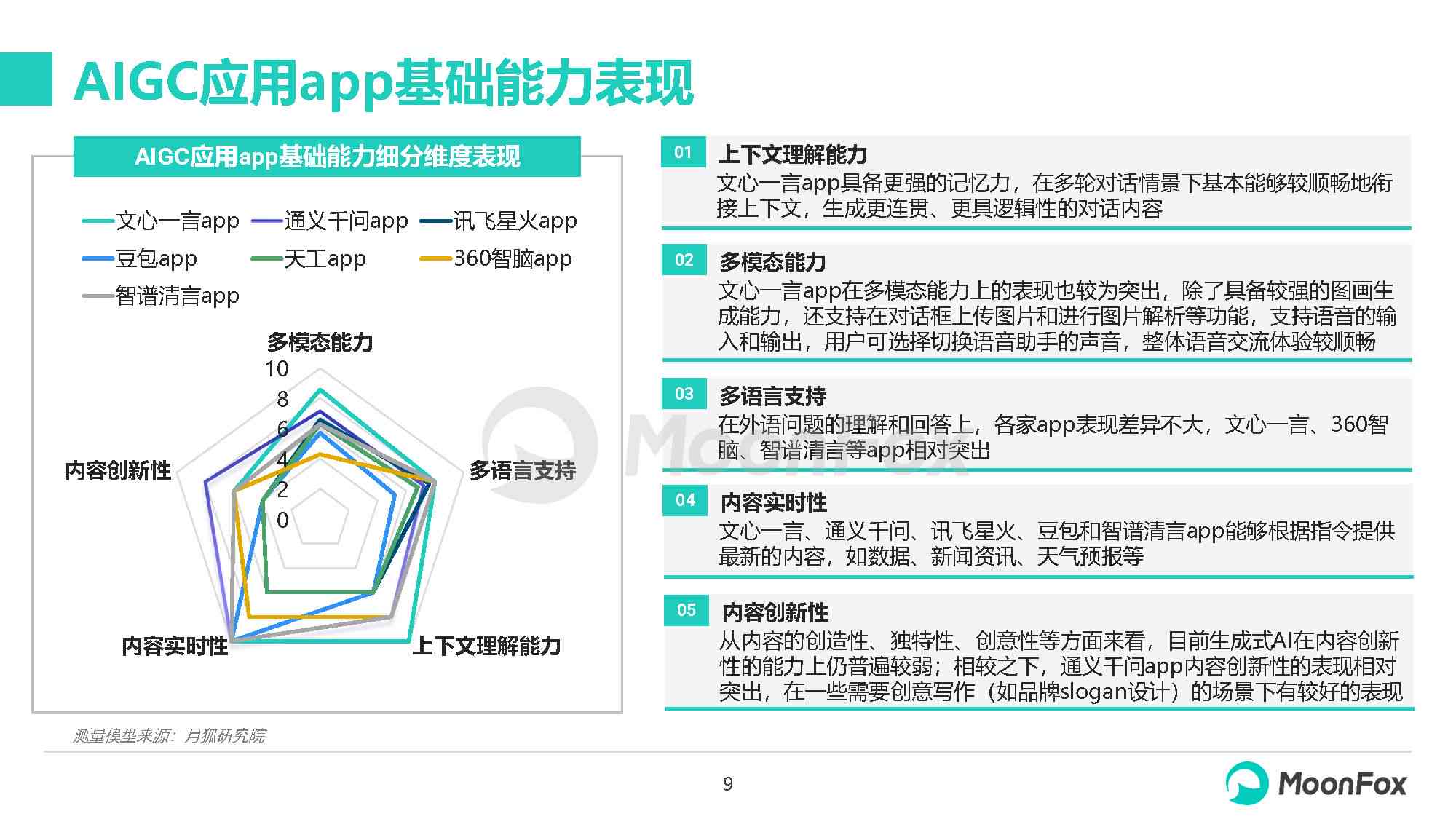 2023年度AI智能写作软件评测：功能对比、性能分析及用户推荐指南