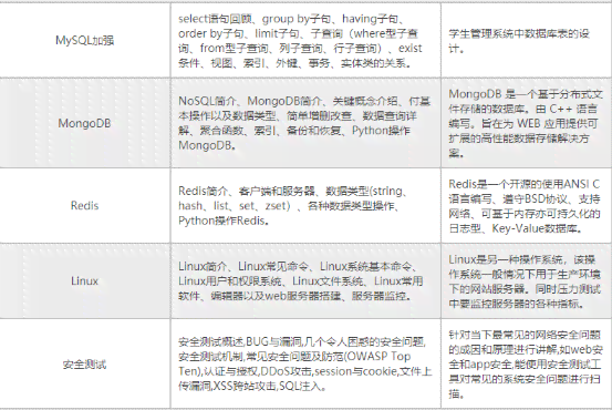 深入了解妙手写作软件：功能、评价及用户常见疑问解答