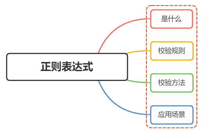 正则表达式调试与学工具：支持多场景应用的问题解决助手