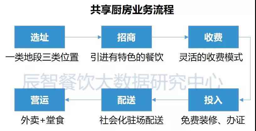 ai怎么做数据调研报告：从模板设计到数据分析全流程指南