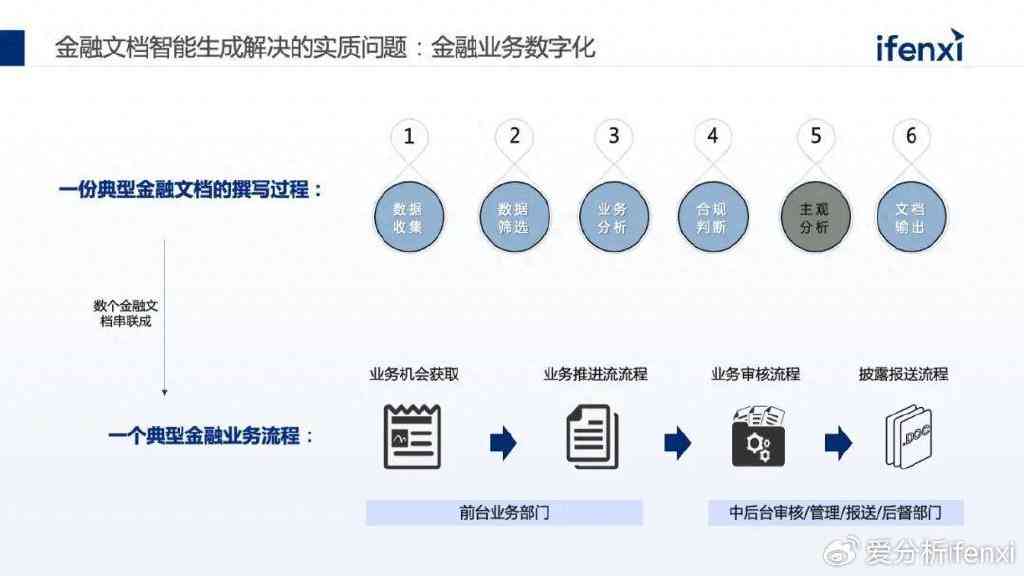 智能写作工具的应用场景与优势：探索多领域应用解决方案