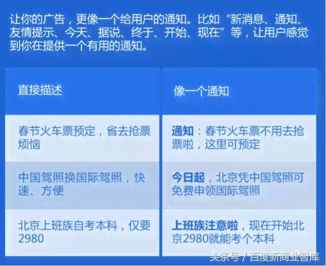 AI文案生成：全面覆创意撰写、优化策略与用户需求解析指南