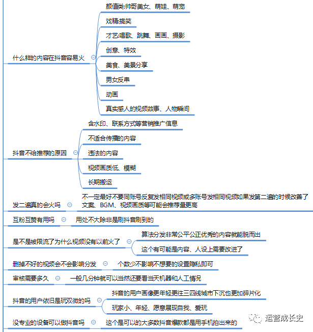 抖音原创声明指南：全面解析如何声明原创及常见问题解答