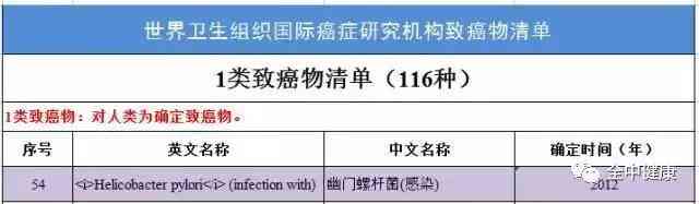 癌症报告生成器：在线制作检查报告单与书