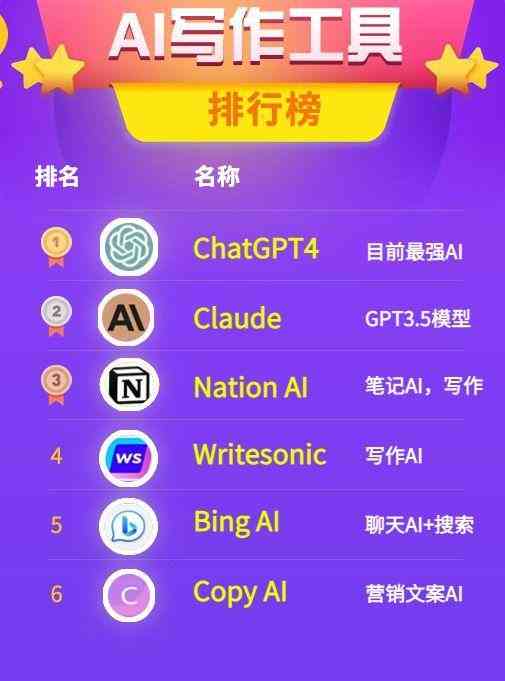 全球热门AI写作工具网站大盘点：全面收录国内外高效写作助手