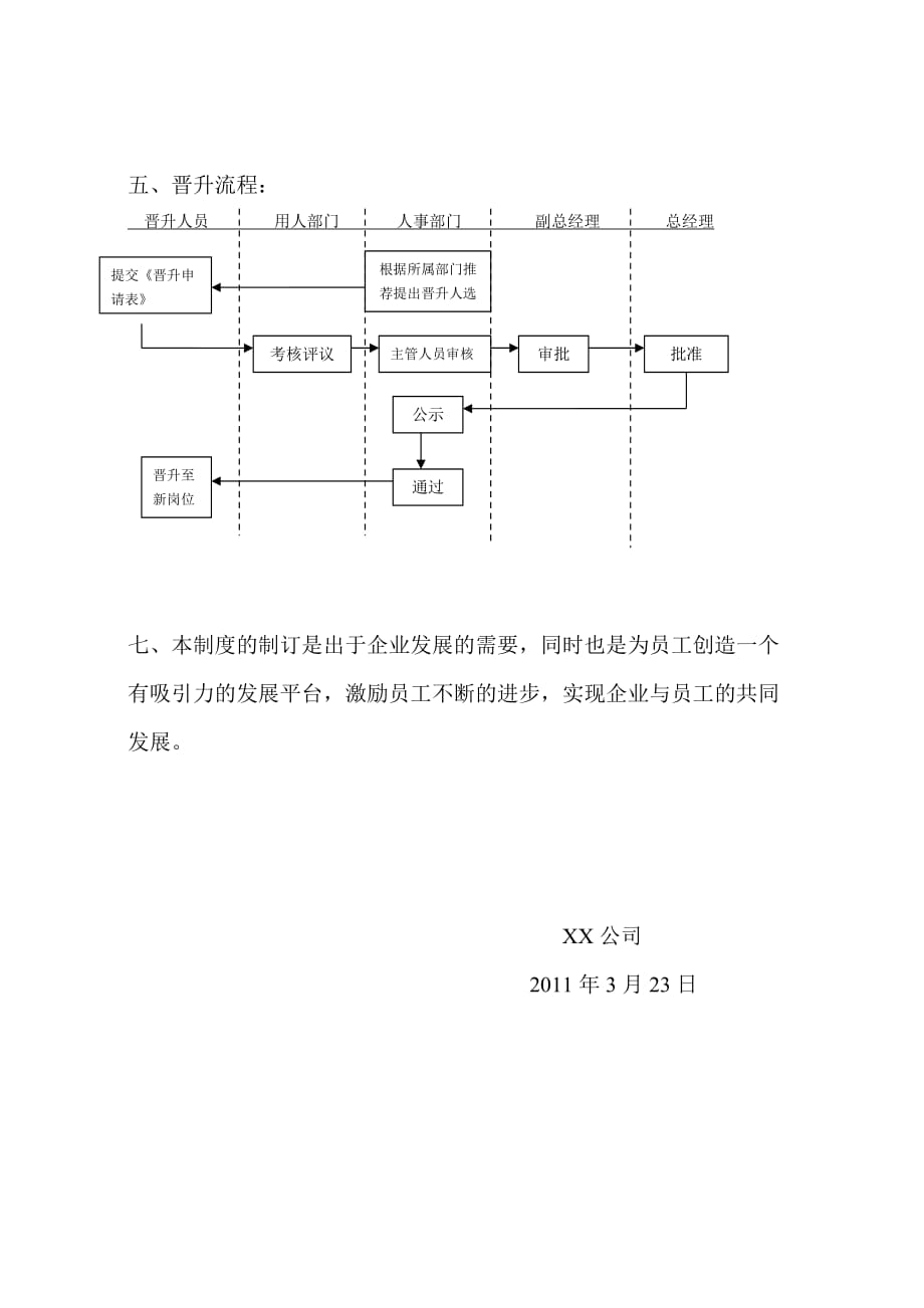 怎么写晋升报告：包含范文、报告书、简短版撰写方法及模板