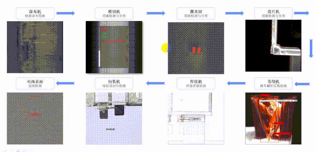 AI写作助手：全面助力科研人员高效撰写SCI论文与提升学术影响力