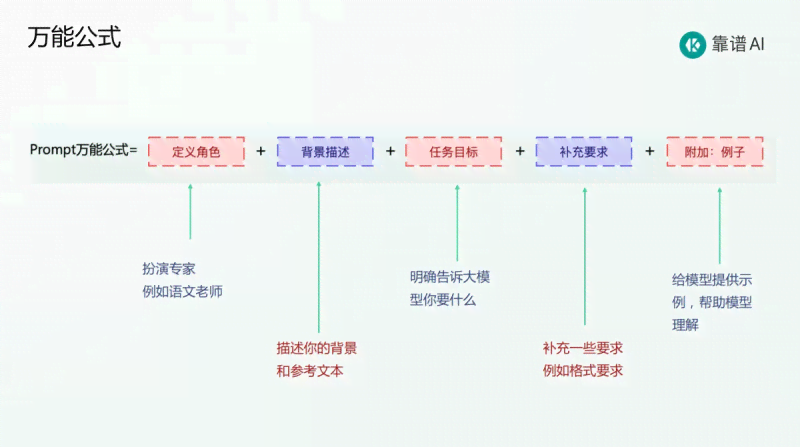 广东AI写作助手官方与使用攻略：满足各类写作需求的一站式解决方案