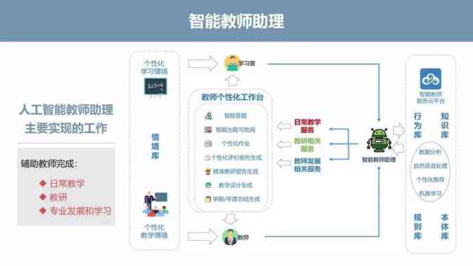 人工智能培训导师详细介绍文案与范文：智能老师教学精髓解析