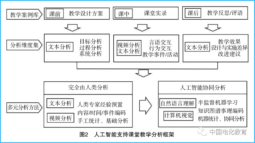 人工智能课堂分析研究报告撰写攻略：详解怎么高效编写智能研究报告