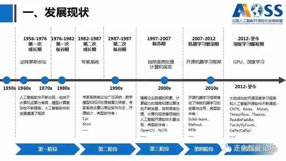 ai职能写作软件要开会员的吗