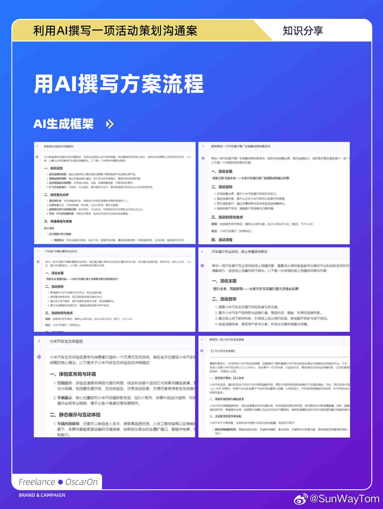 AI项目实训总结报告撰写指南：涵撰写技巧、模板与实例解析