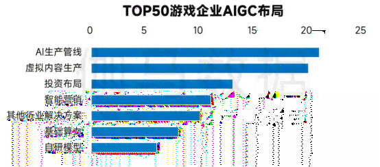 ai在游戏创作中的应用研究：现状、报告与论文集成探究