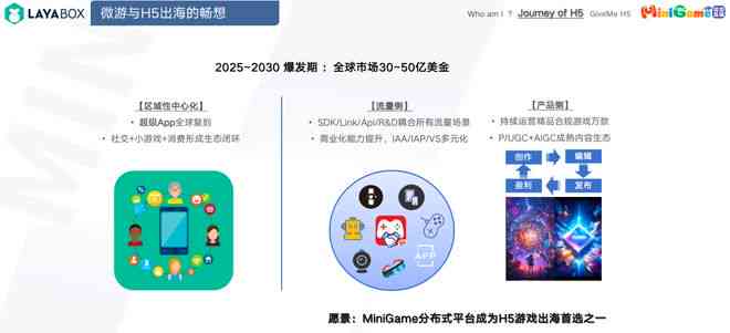 ai在游戏创作中的应用研究：现状、报告与论文集成探究