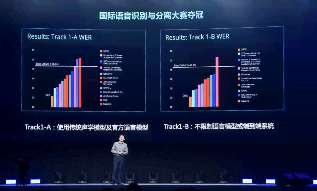 AI语音合成技术详解：揭开朗读、转换与智能交互的奥秘