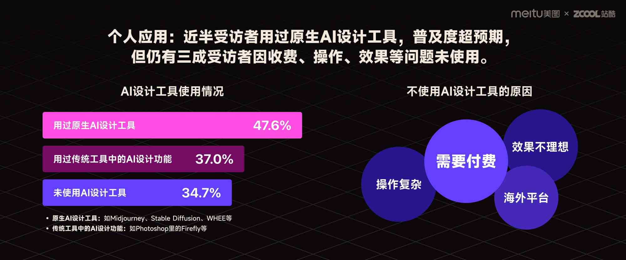 ai工具使用总结报告