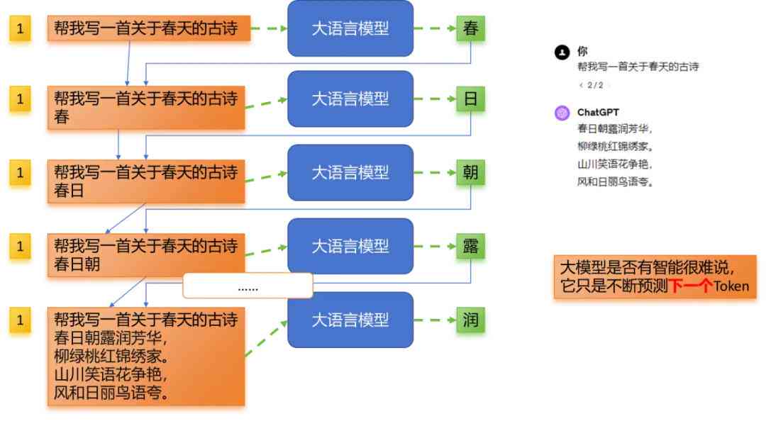 AI辅助编写：从报告构思到成品，全面掌握高效文档创作技巧