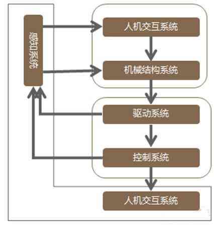 人工智能背景设计全攻略：涵创意生成、技术实现与用户需求解析