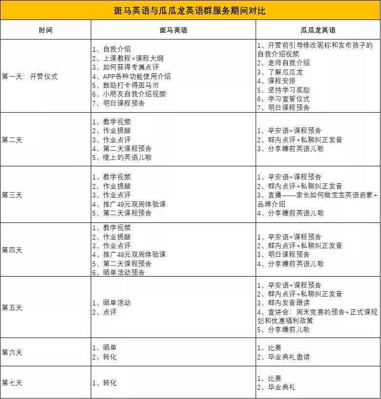 斑马爱阅读：比较叫叫阅读，教材价格、PDF及读后感分享