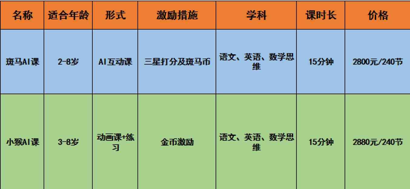 斑马AI课语文：S1儿歌、价格、系统课评价及学体验解析