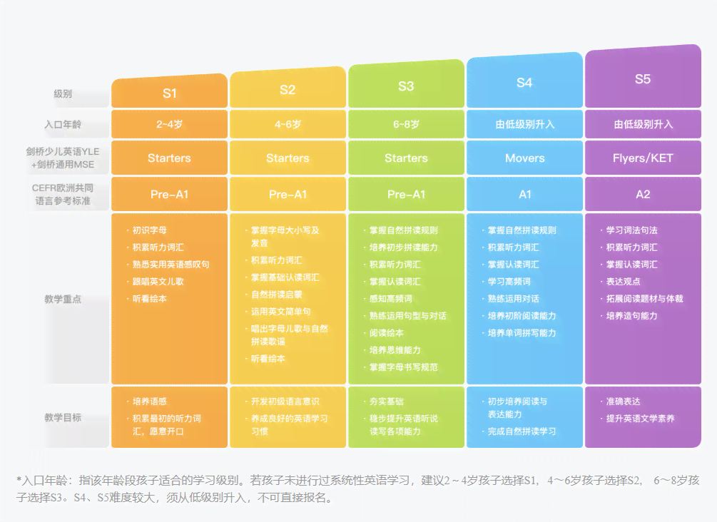 斑马ai课阅读写作