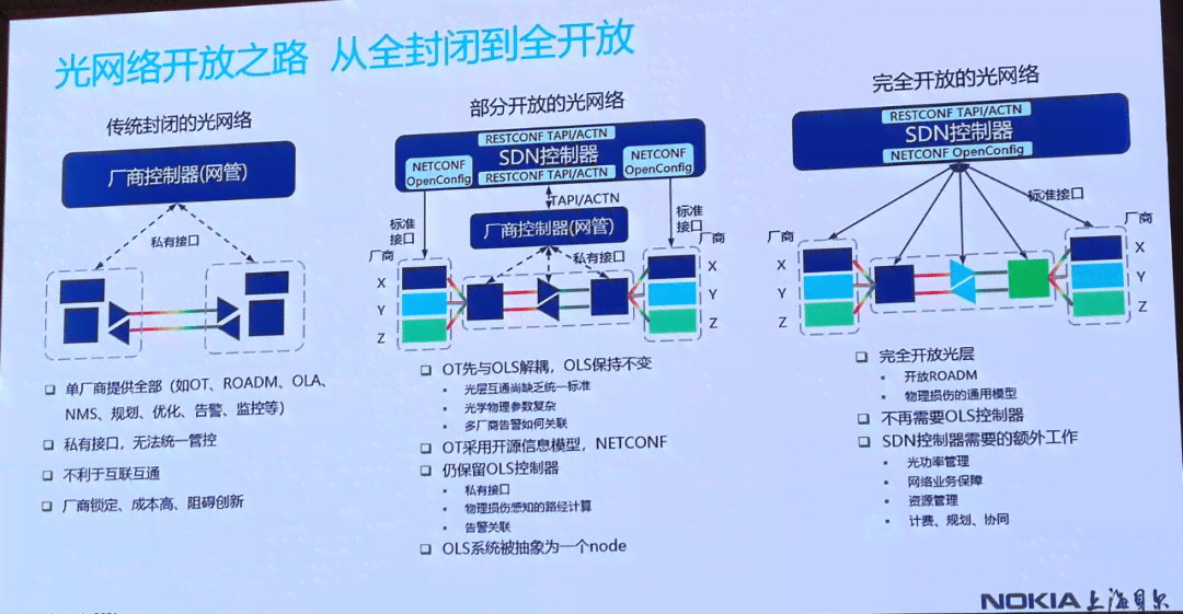 上海地区免费使用哪些智能写作工具进行会话交流？