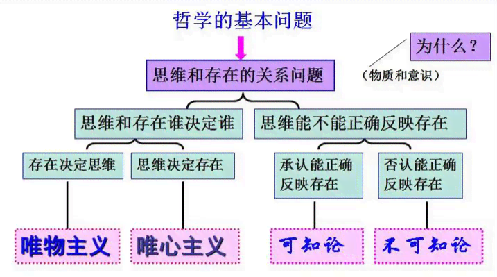 写作实小编：训练原理、AIDA模型应用与写作含义解析