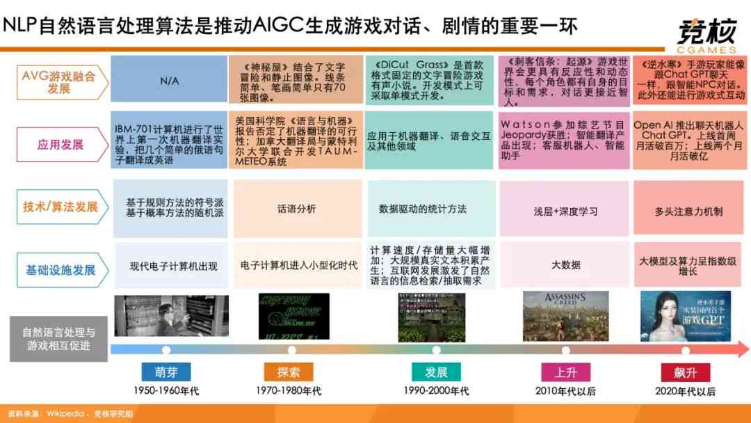 老K棋牌AI脚本深度解析：涵开发、应用与优化全方位指南