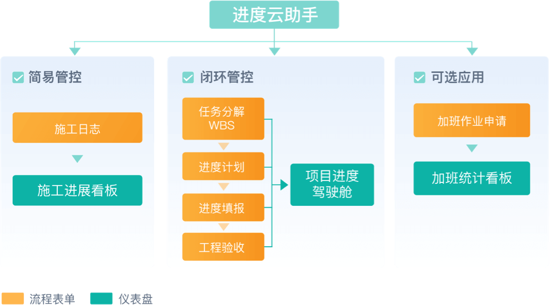 做工程方案用什么软件：综合对比选择与工方案软件推荐