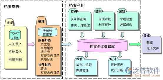 做工程方案用什么软件：综合对比选择与工方案软件推荐