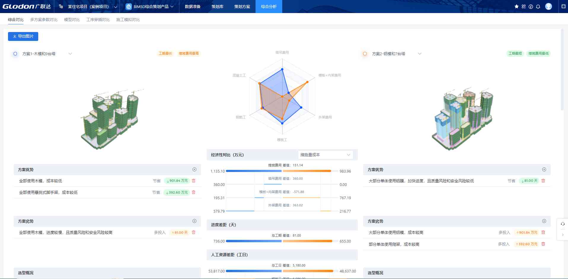 做工程方案用什么软件：综合对比选择与工方案软件推荐